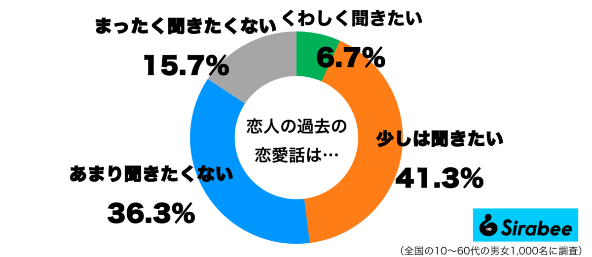 sirabee20220711koibito1