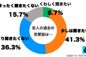 sirabee20220711koibito1