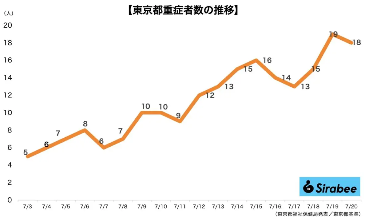 sirabee20220720corona3
